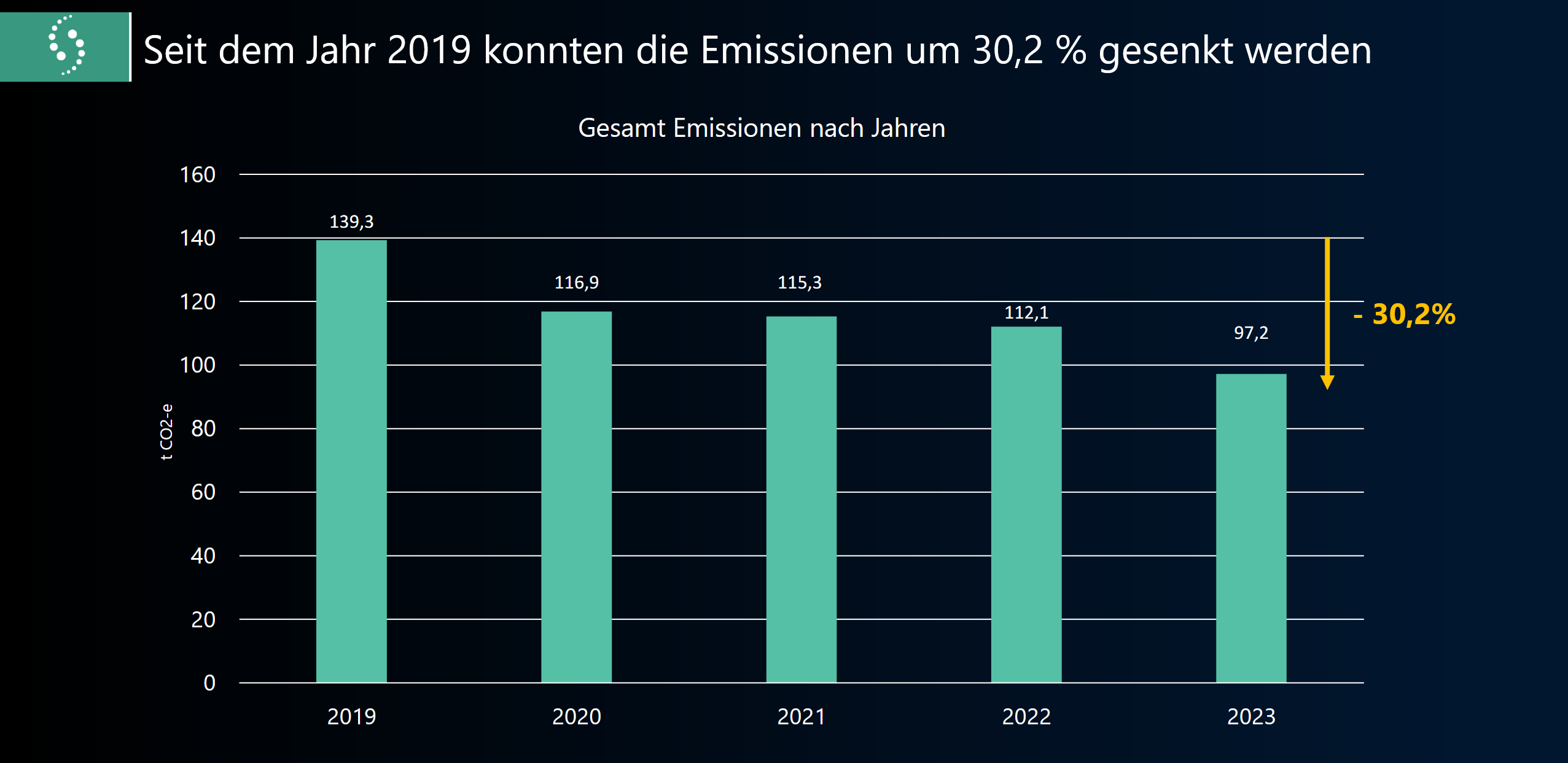 baak-emissionen